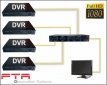 4 kanaals HDMI splitter